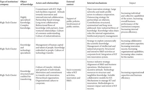 results   qualitative research tabulated