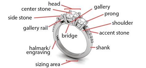choose  engagement ring setting prosumer diamonds