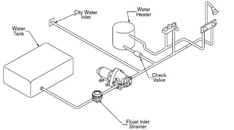 plumbing diagram sprinter source  fresh water tank hot water  xxx hot girl