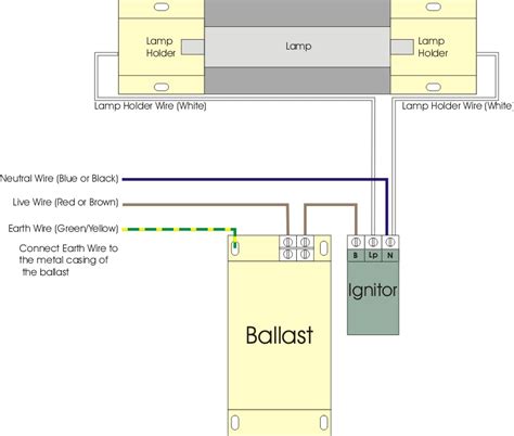ballast wiring diagram alien andowl