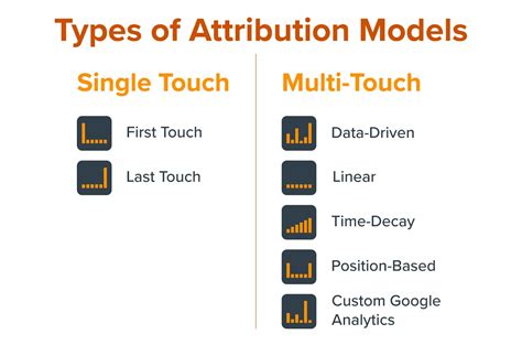 attribution modeling  ultimate guide ut austin boot camps