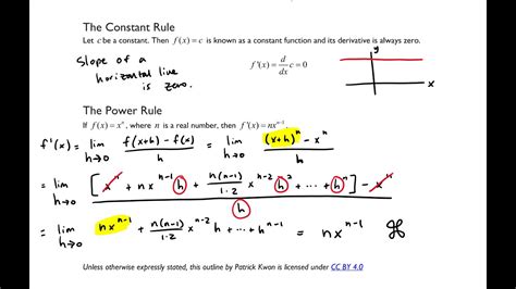 derivative formulas part  youtube