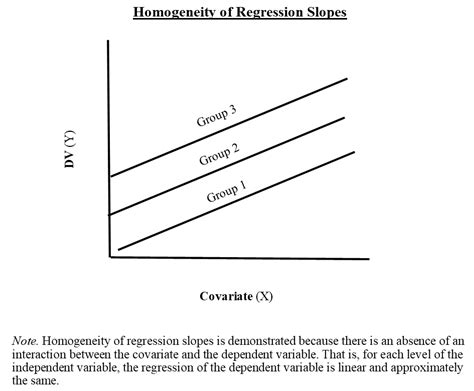 filehomogeneity  regression slopespng wikimedia commons
