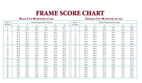 frame scores american hereford association