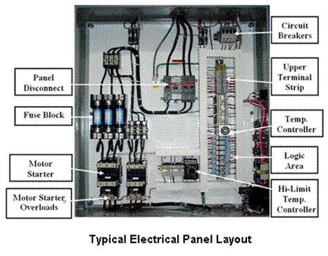 electrical engineering world typical electrical panel layout