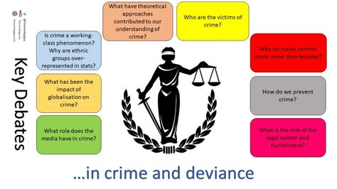 Crime And Deviance The Sociology Guy
