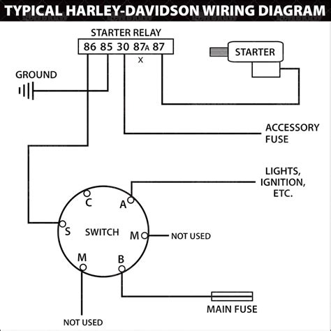 harley  wire ignition switch diagram