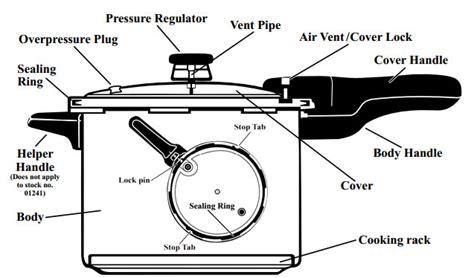 pressure cooker parts pressure cooker outlet