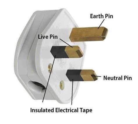 pin plug diagram electrical engineering discoveries