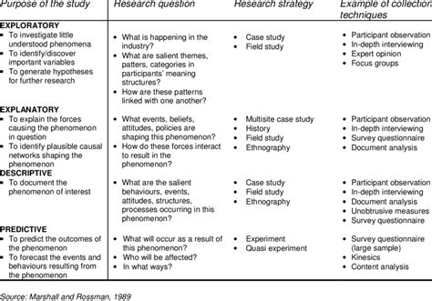 qualitative research matching research questions  research