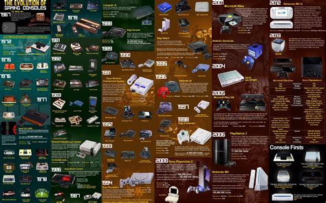 evolution  gaming consoles infographic general discussion