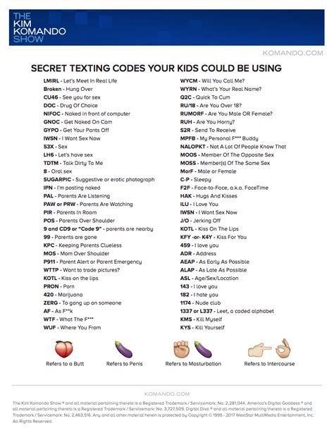 keep an eye on your teen s texting and know the secret lingo fox news