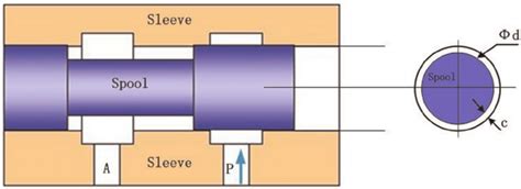 schema   spool valve  clearance  scientific diagram