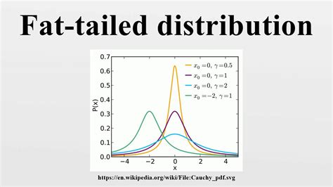 fat tailed distribution youtube