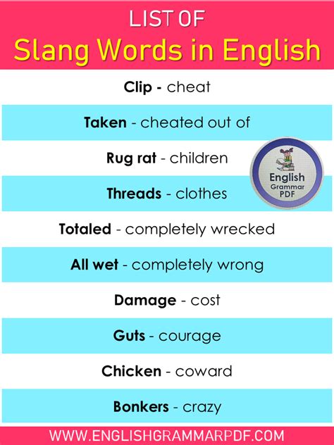 list  slang words  english   meanings  infographics