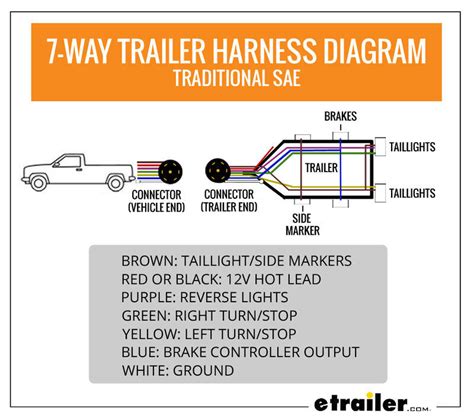trailer wiring diagram diagram gooseneck trailer wiring diagram gallery wiring diagram