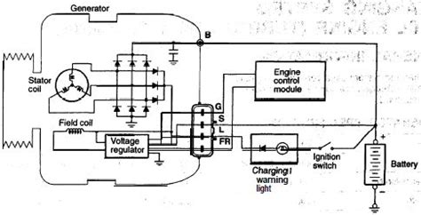 alternator wiring  dsmtuners