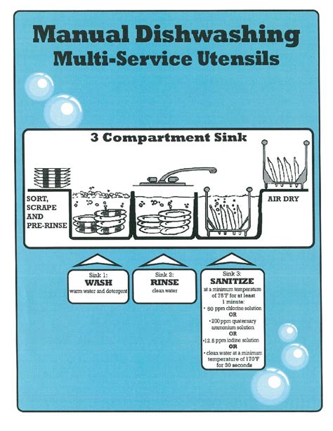 compartment sink procedure poster commercial sinks commercial kitchen