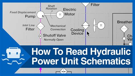 read hydraulic valve schematics