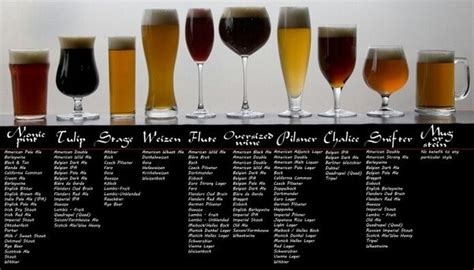 How To Choose The Right Glass For A Type Of Beer Quora