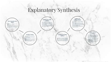 explanatory synthesis  heather ward