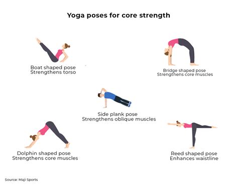 yoga poses  strengthen  tone  core