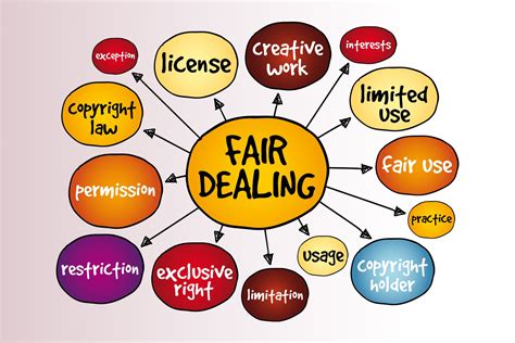 fair dealing    copyrighted work harrison pensa law firm