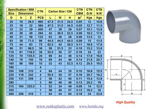 large diameter pvc pipe fitting for water supply din standard pn10