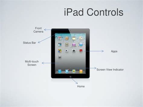 ipad basic training brought    chad hoffbeck ag services powerpoint
