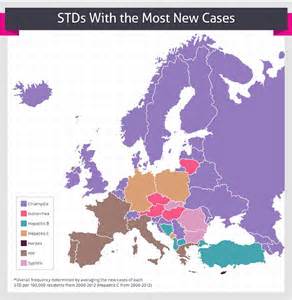 americans are more likely to have an std than europeans