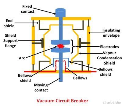 vacuum circuit breaker electrical engineers guide