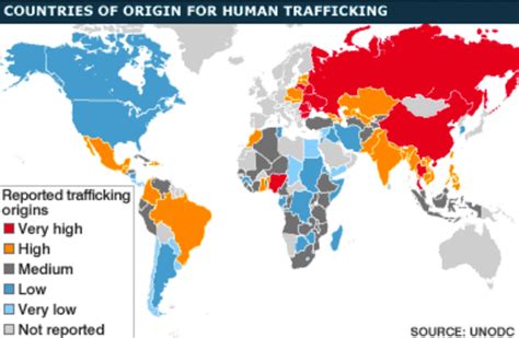 Countries Of Origin For Human Trafficking The