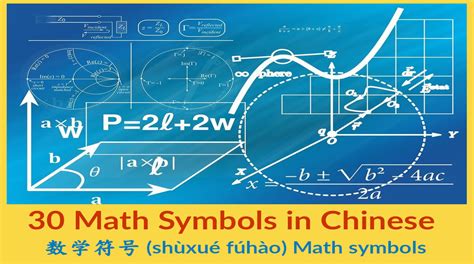 math symbols  chinese shuxue fuhao hanyixue