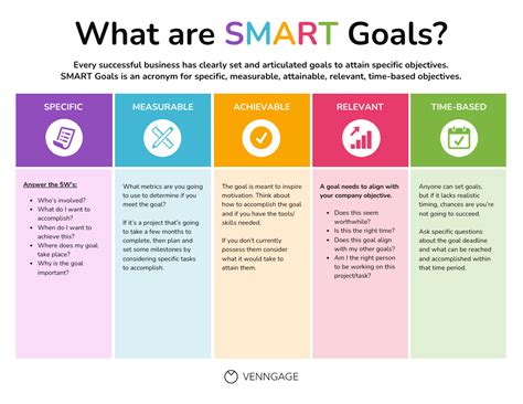 colorful smart goals process infographic venngage