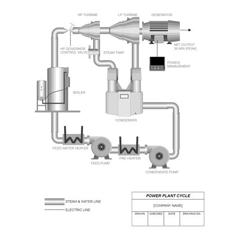power plant cycle diagram