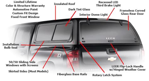 jason truck cap wiring diagram