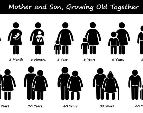 mother son life age aging growing up old older adult adulthood etsy