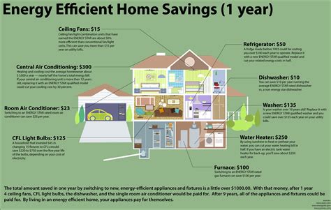 energy efficient home improvements  save money carbon valley home