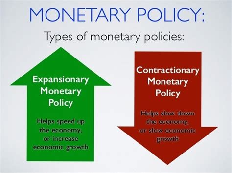 types of monetary policy pdf