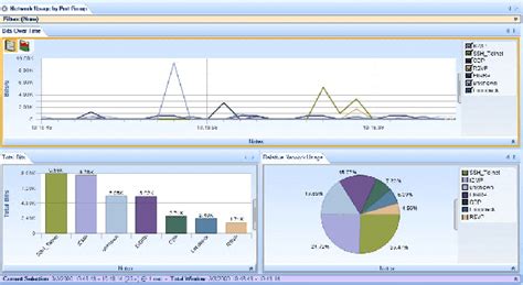 Wireshark pcap analyzer