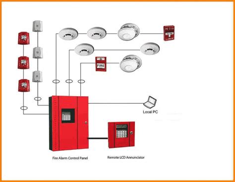 understand  basics  fire alarm system bms system