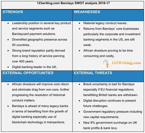 Swot analysis of barclays