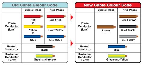 electrical wiring colours  zealand home wiring diagram