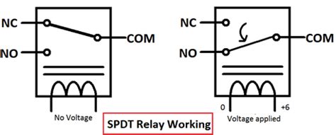 relay  relay works  types  relay