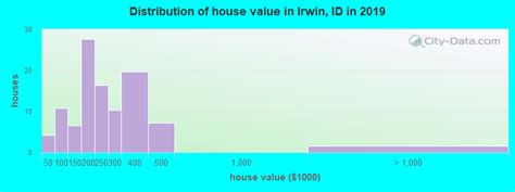 Irwin Idaho Id 83428 83449 Profile Population Maps