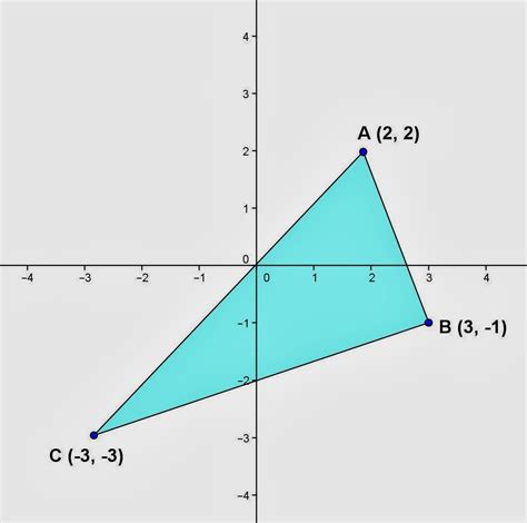 math principles area triangle   vertices