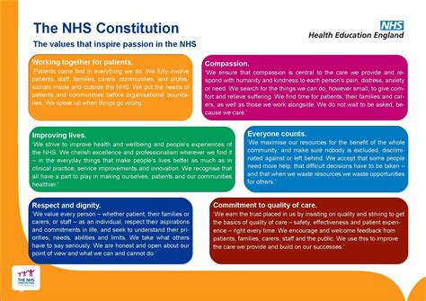 six nhs values explained by the nhs constitution nhs constitution
