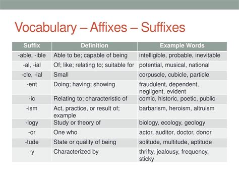 vocabulary affixes prefixes  powerpoint
