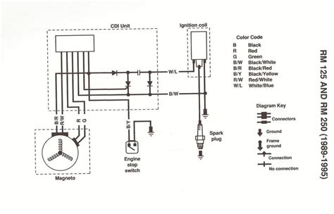 suzuki gv motorcycle cdi wiring diagram