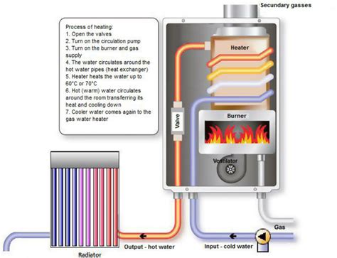 diagrama de boiler